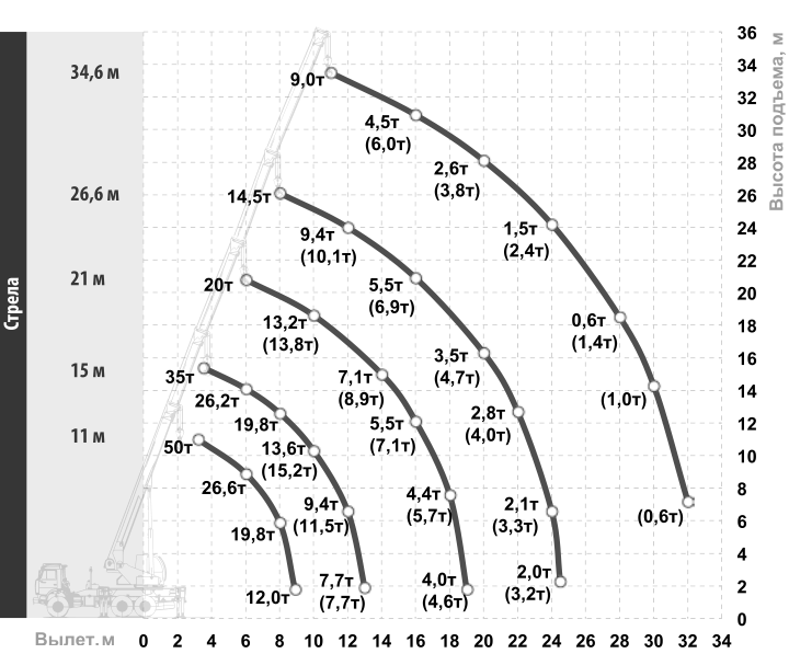 схема высоты подъема iveco